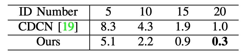 identity_num