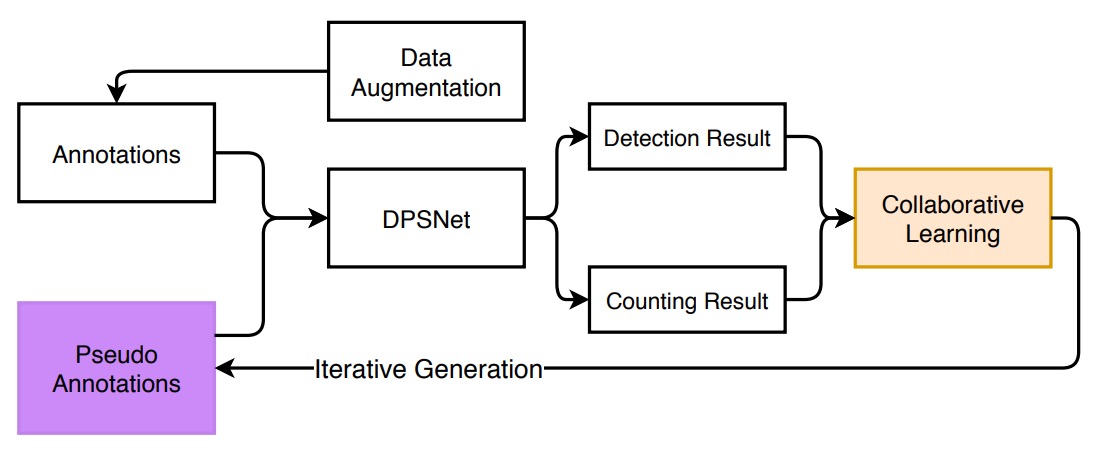 rpc dataset for aco system
