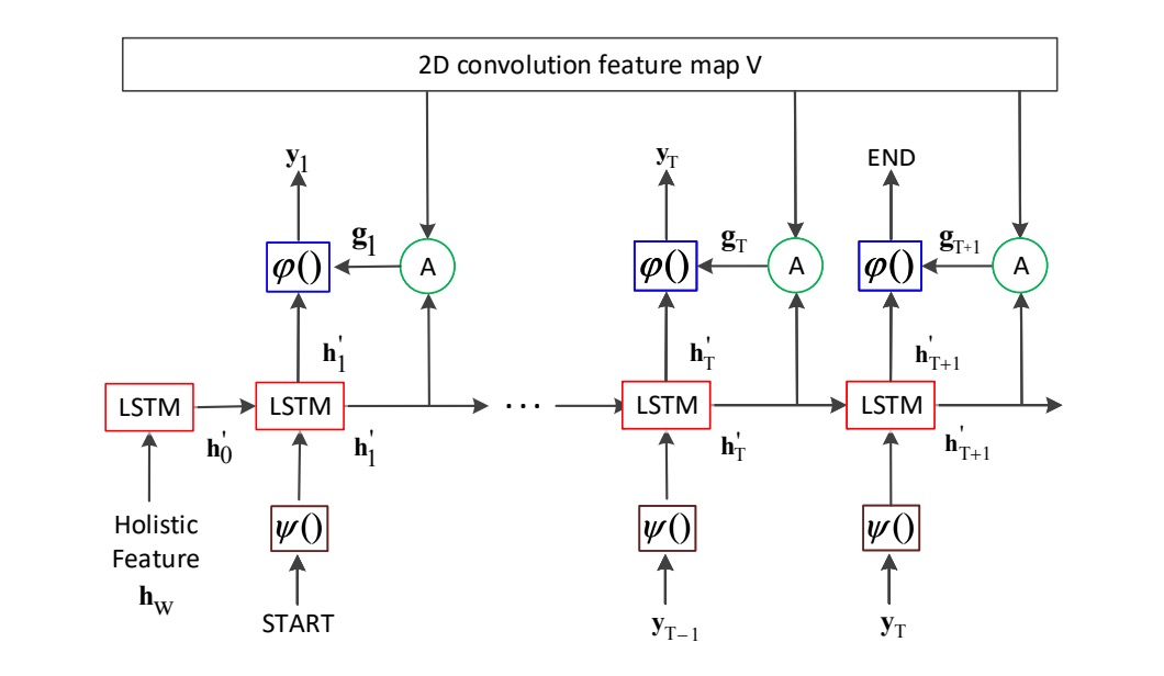 decoder