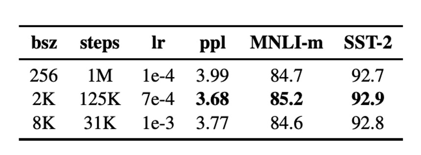 Batch Size