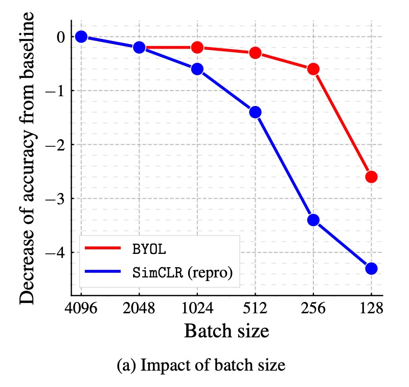 batch_size