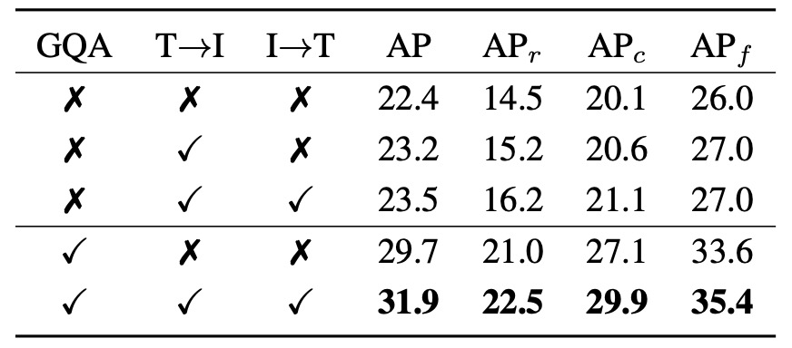ablation