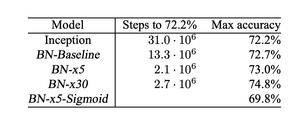 imagenet table