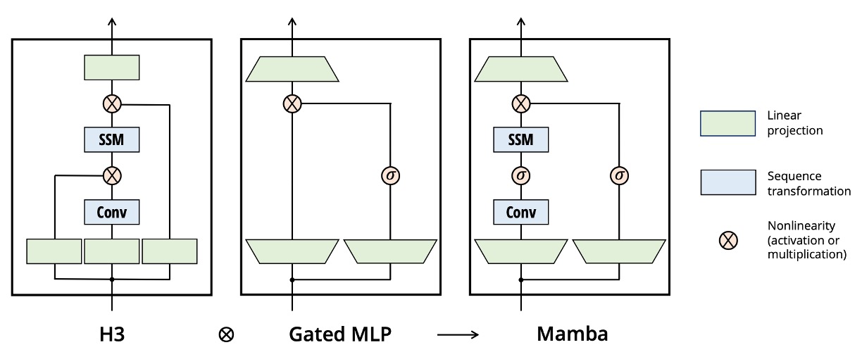 simplified