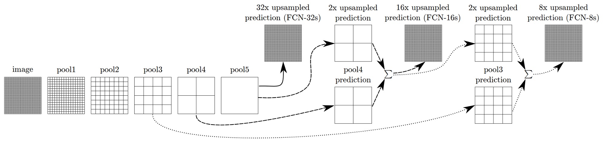 multi-scale