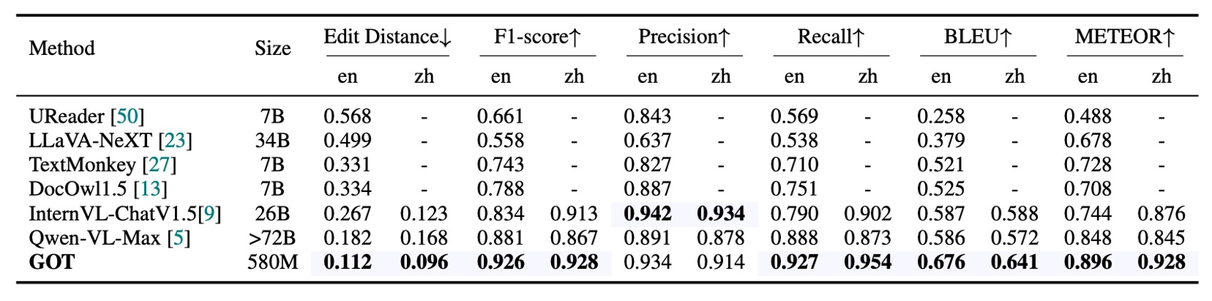 result scene text