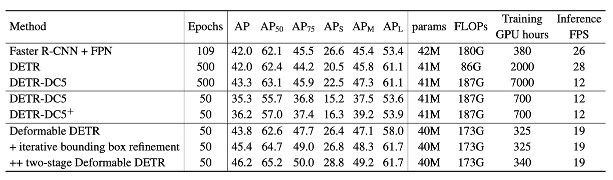 table1