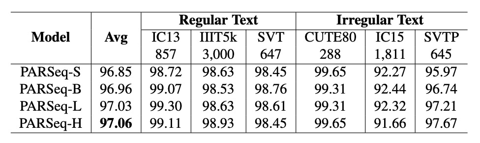 parseq scaling