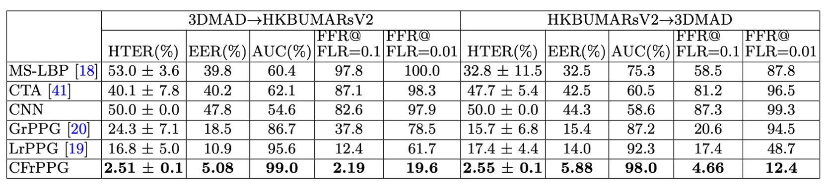 cross_dataset