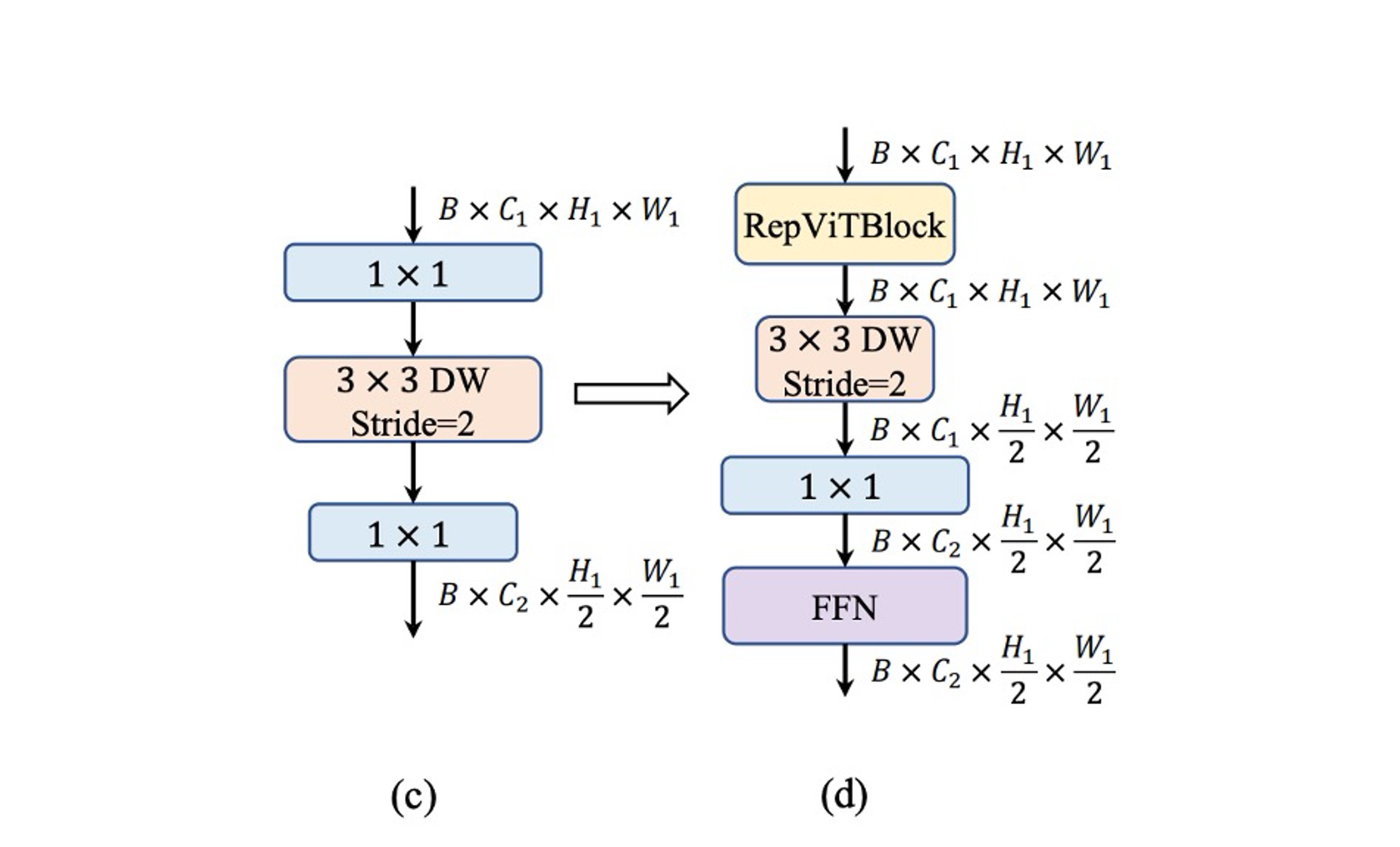 downsampling