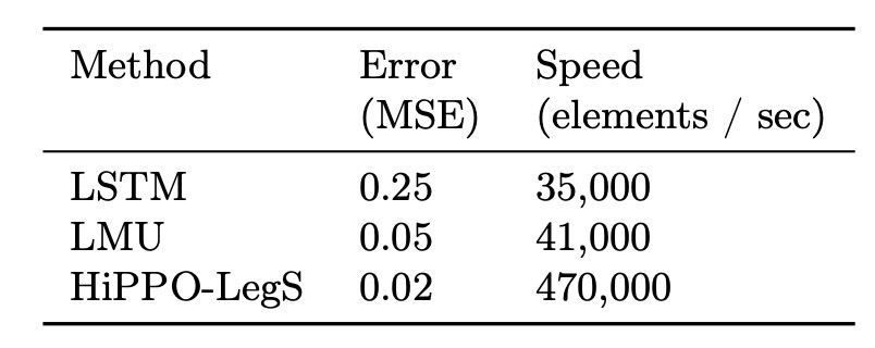 function-approximation