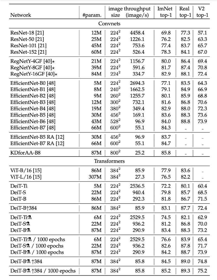 imagenet result