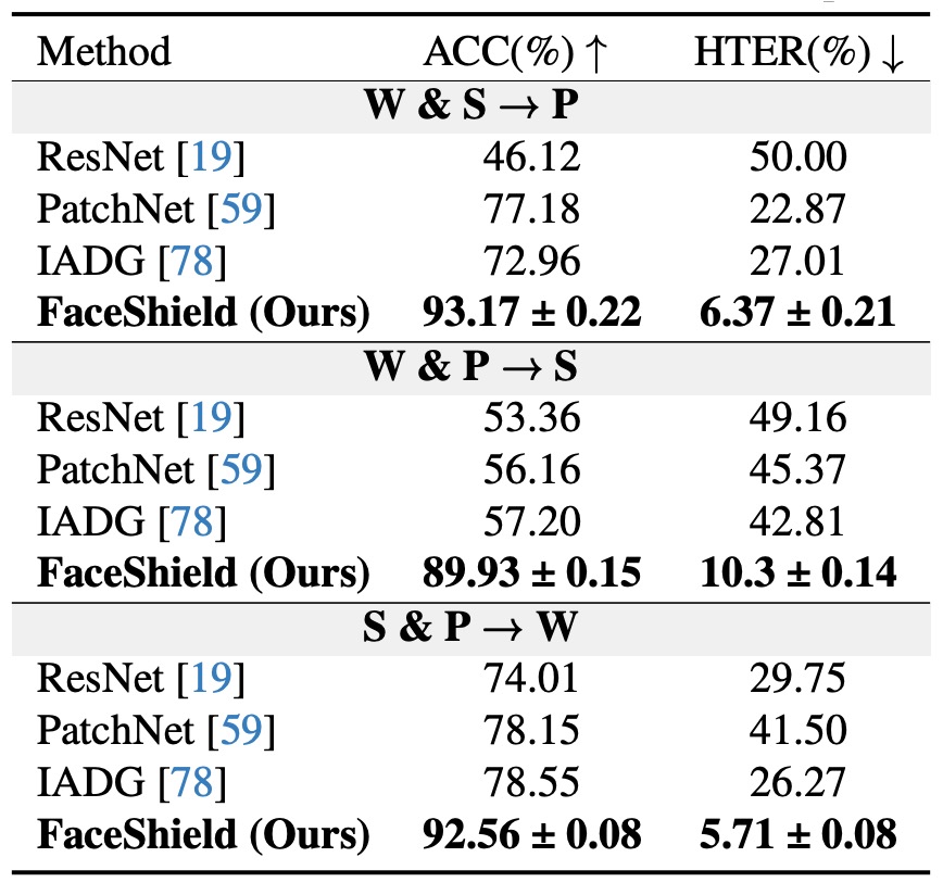 cross-dataset benchmark