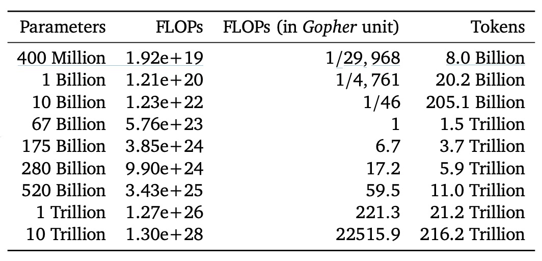 compute-optimal frontier