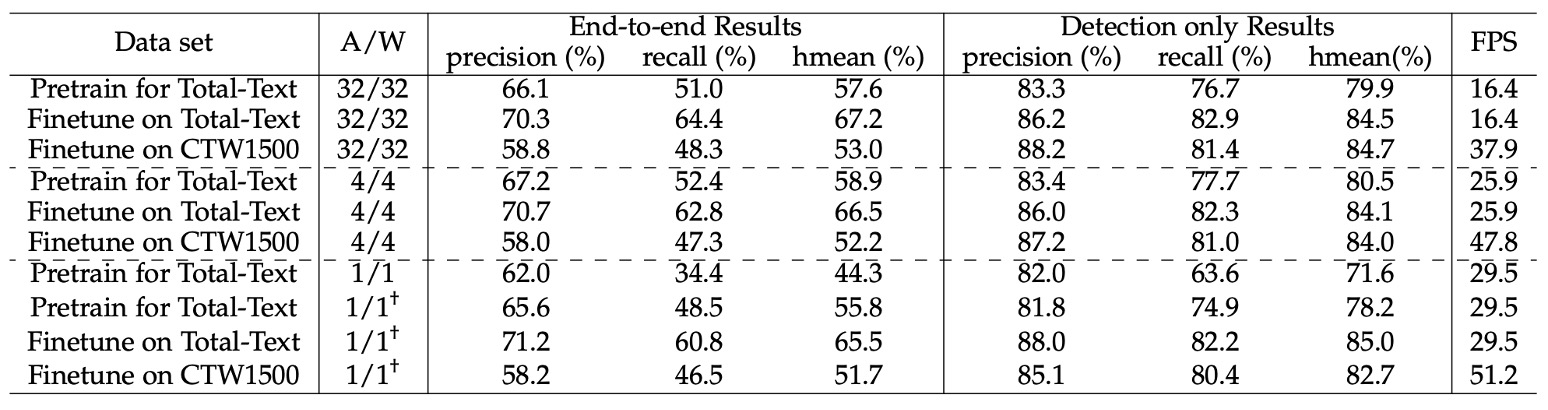 quantization