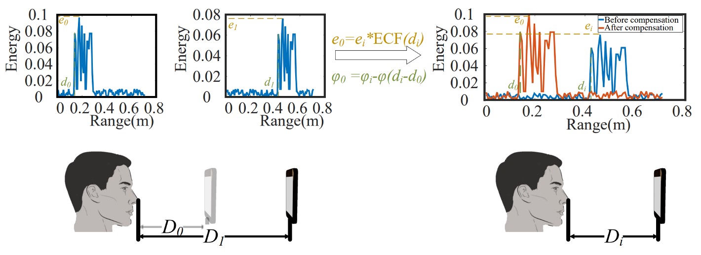 energy distance