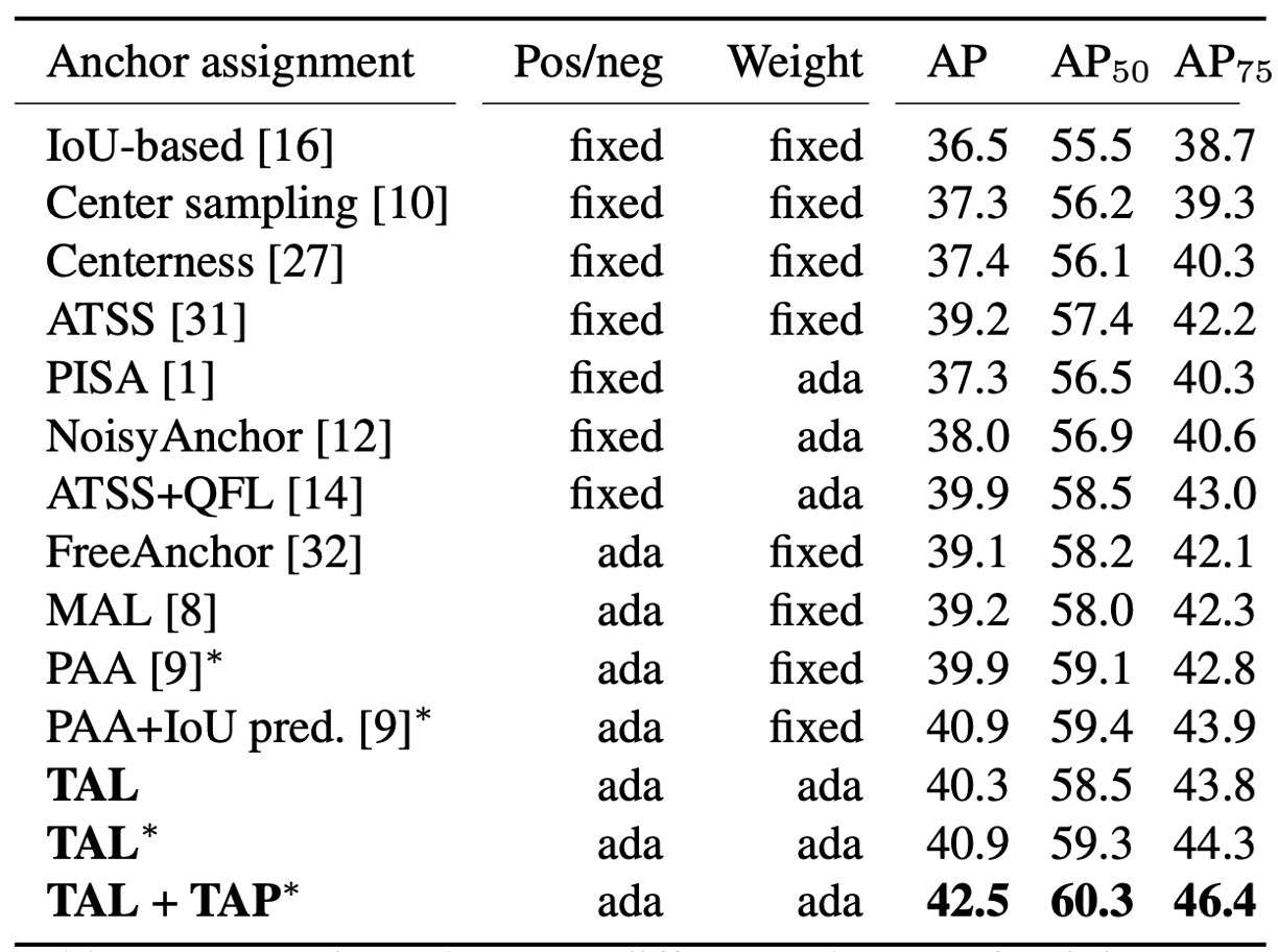 task_alignment