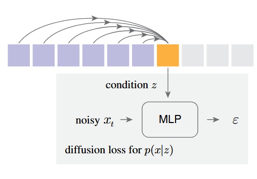 autoregressive_diffusion