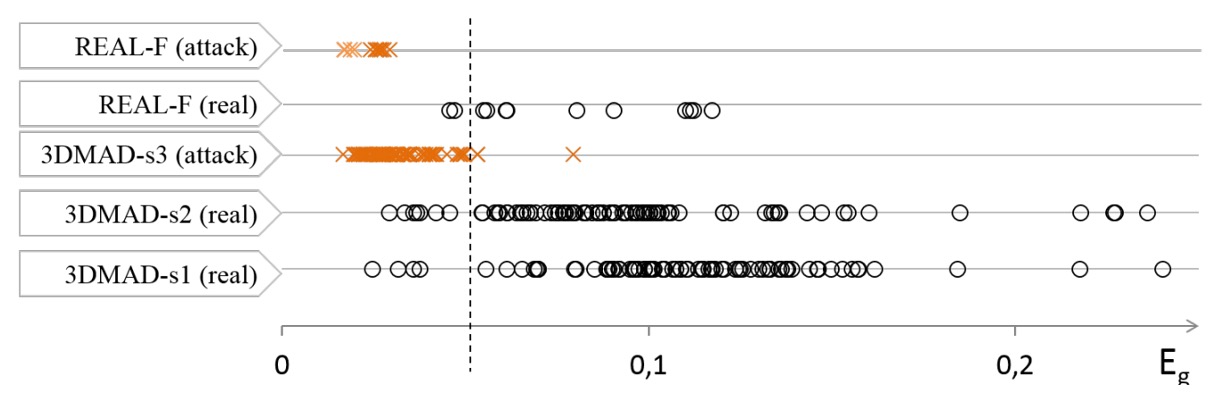 eg-plot