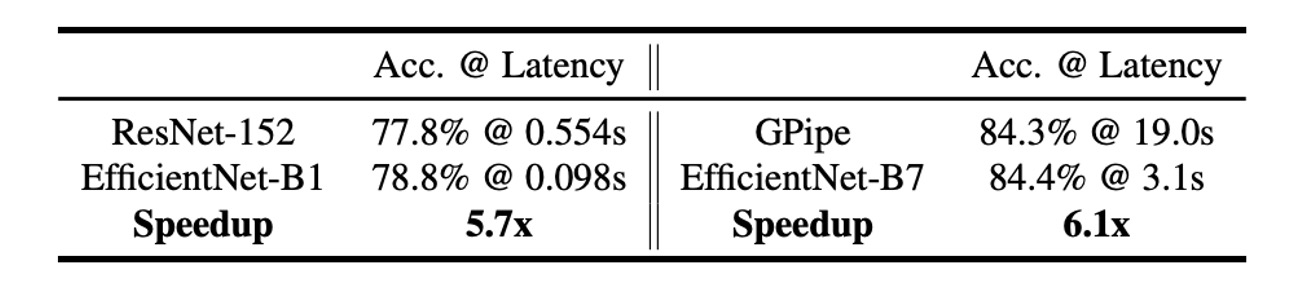 Inference latency