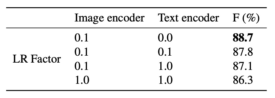 freeze encoder