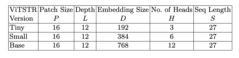 model config