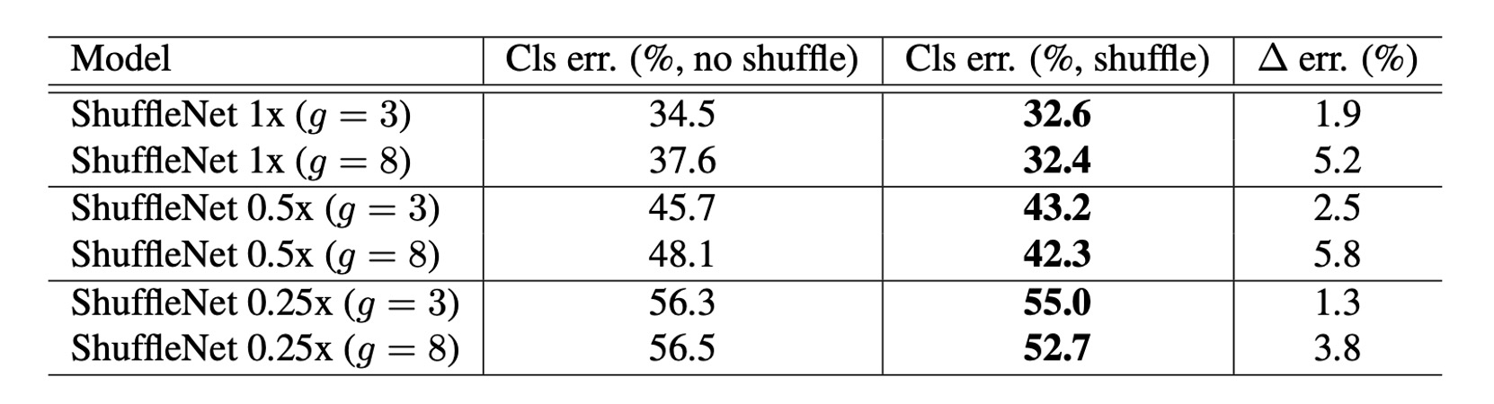 ShuffleNet results 2