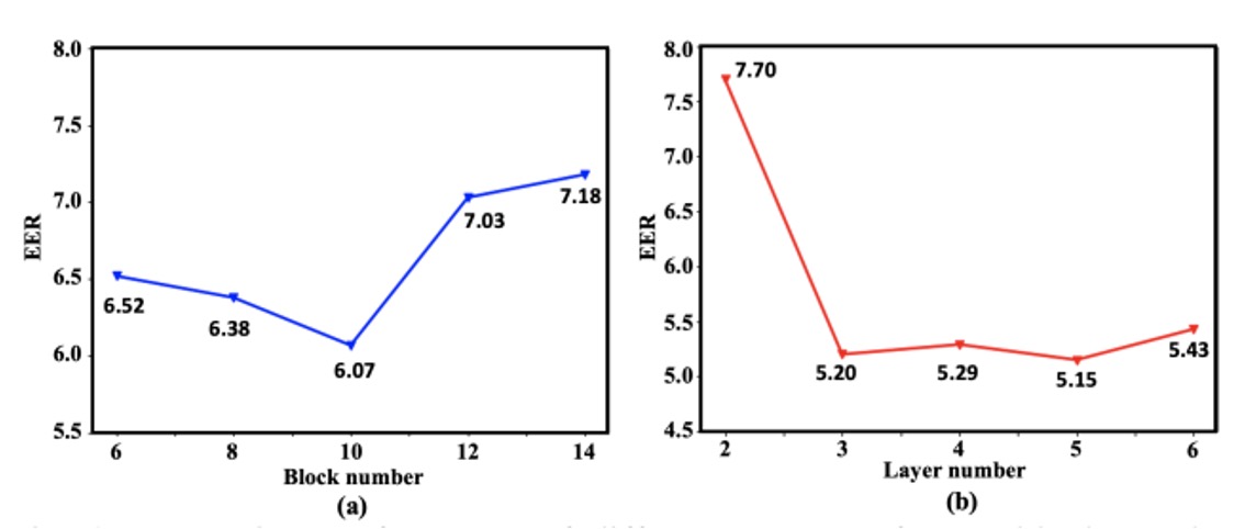 depth-selection
