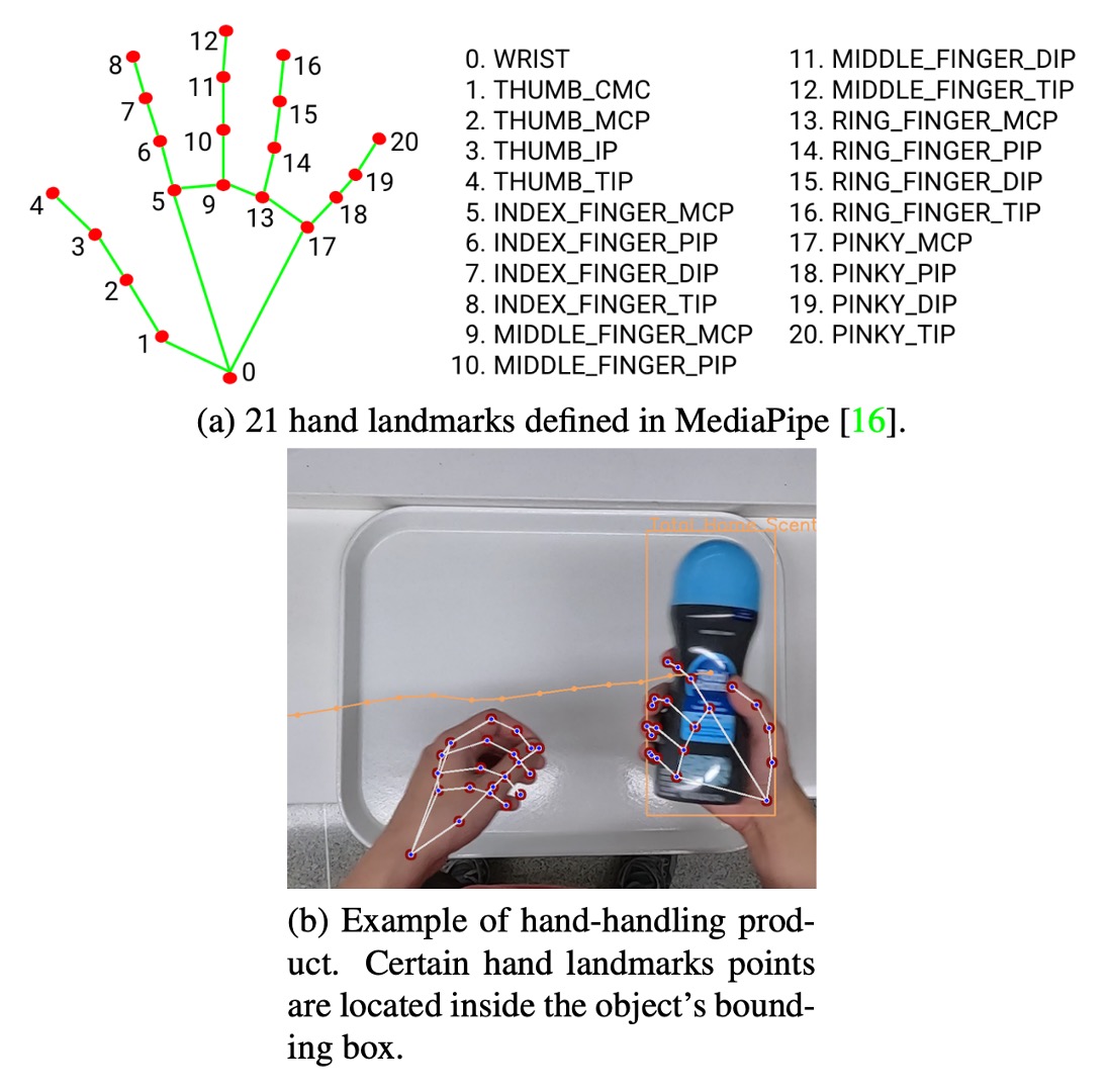 hand estimation
