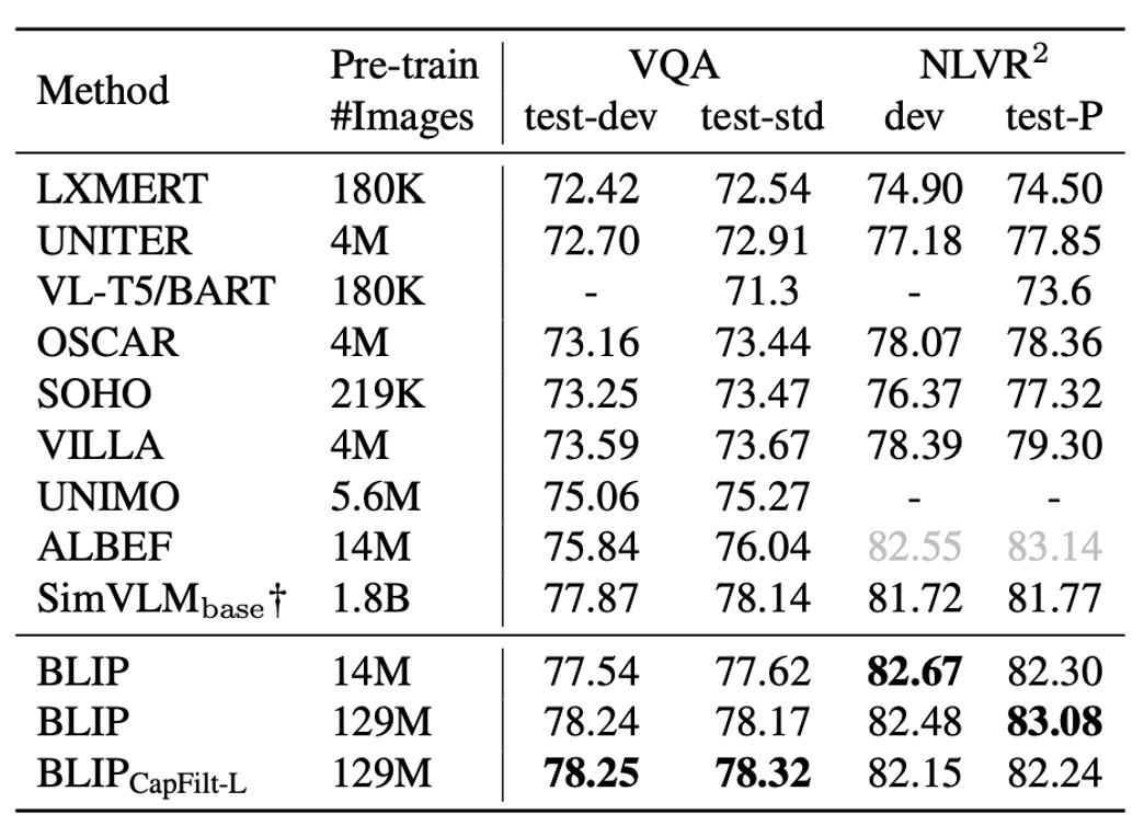 vqa result