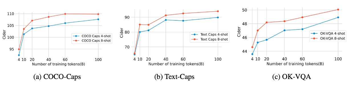 pretrain data