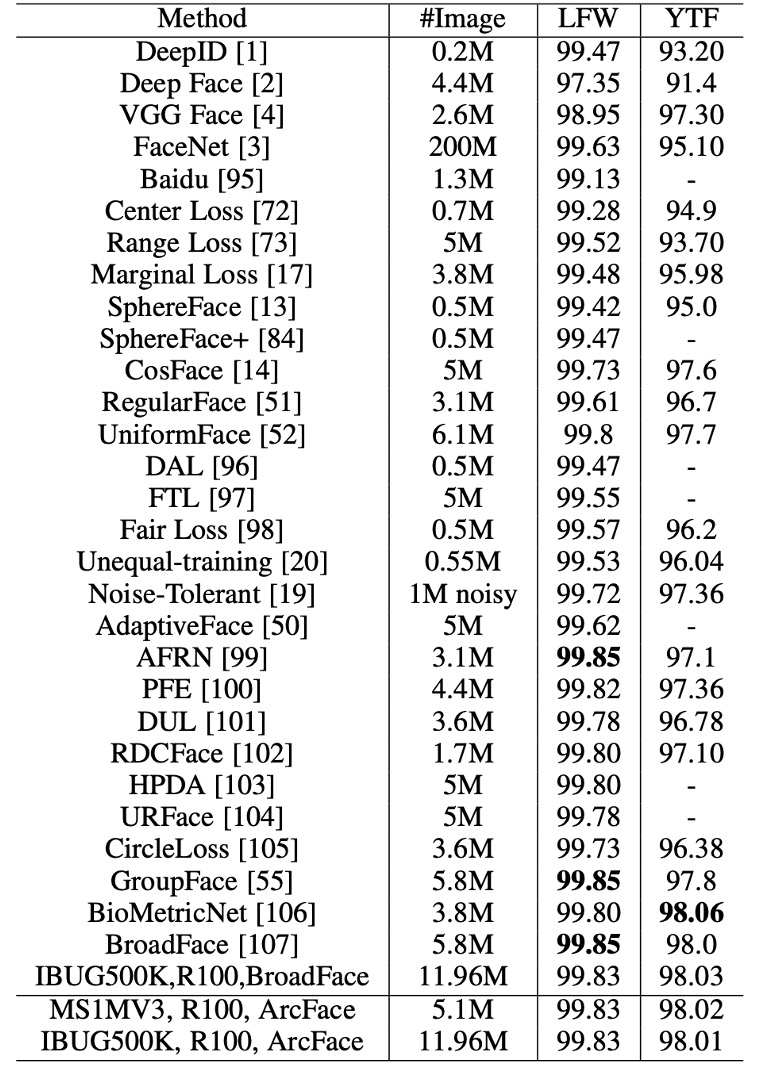 dataset performance