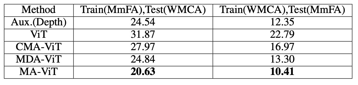 cross_dataset