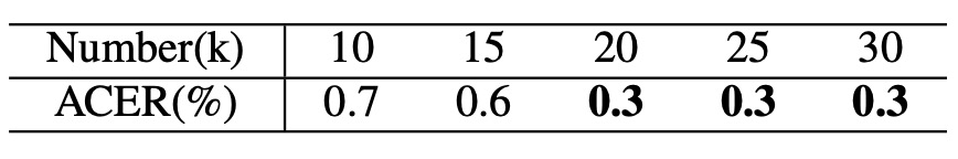 num_gen
