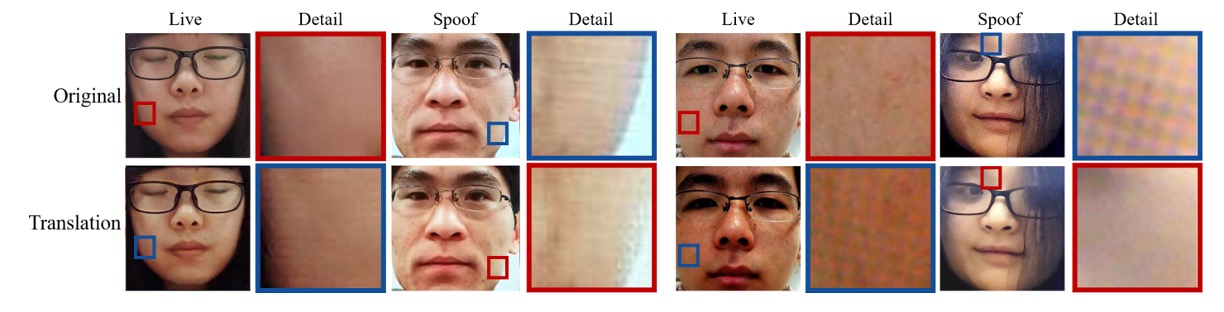 visualization