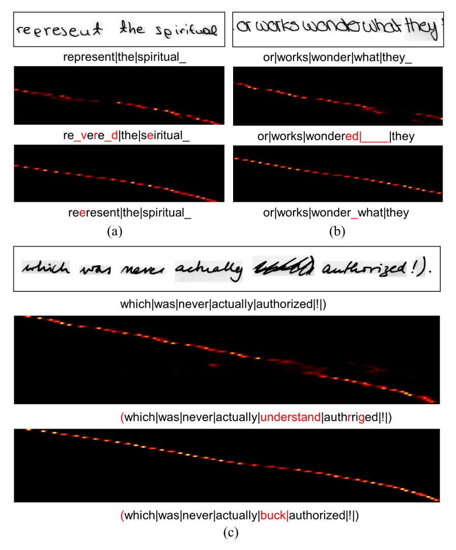 error analysis