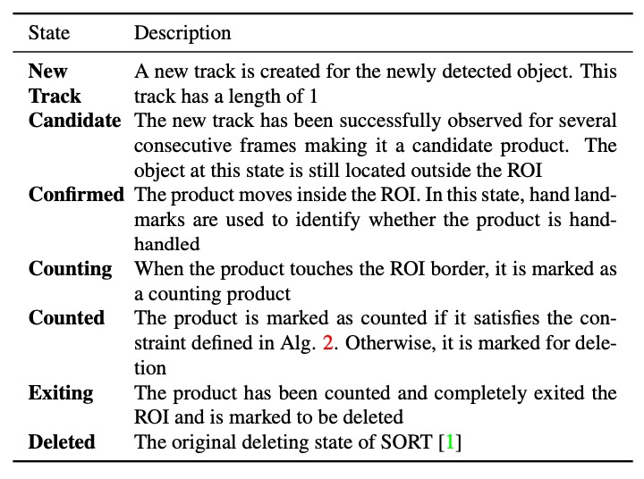 tracking state machine