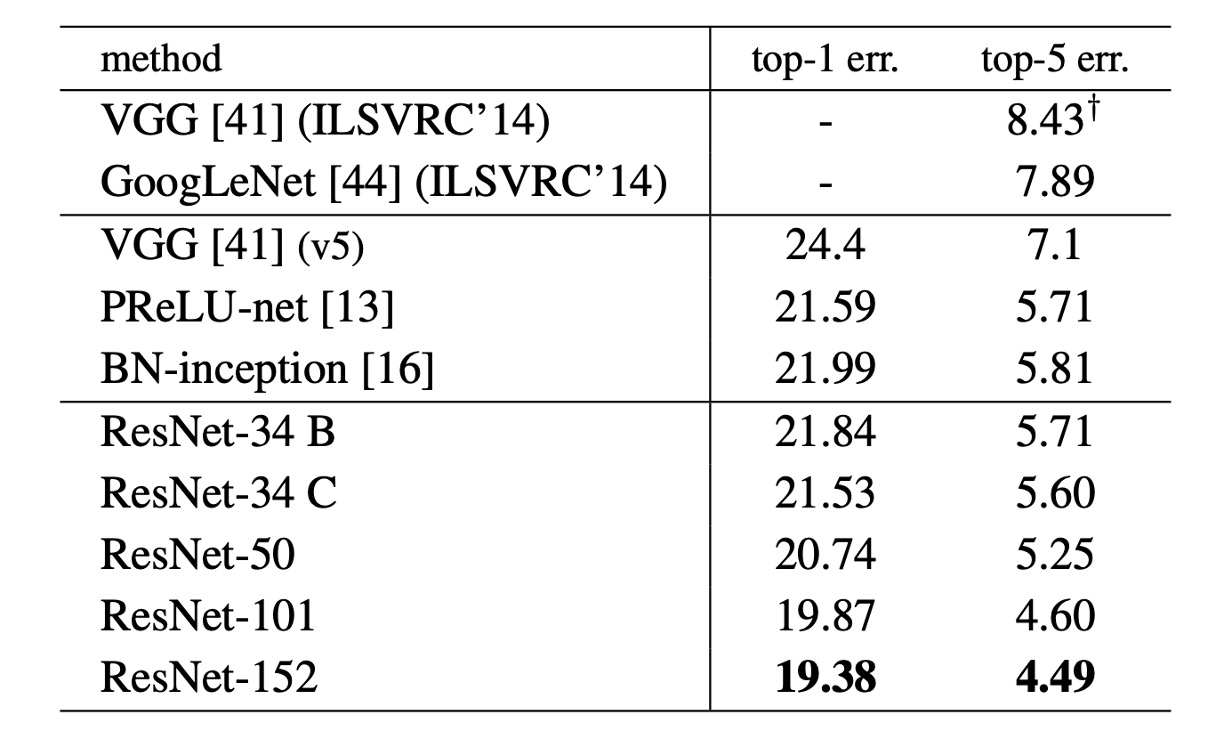 imagenet results