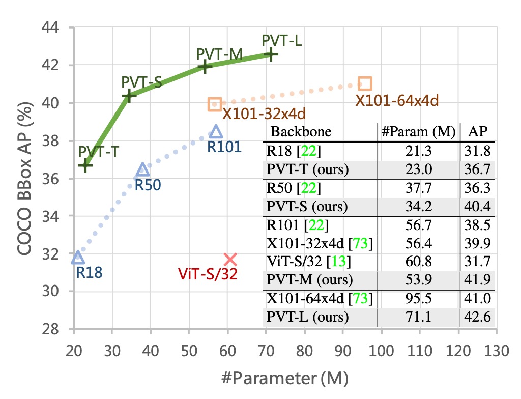 coco validation results