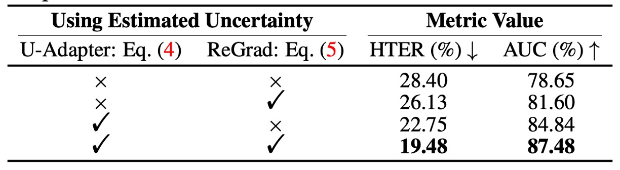 uncertainty