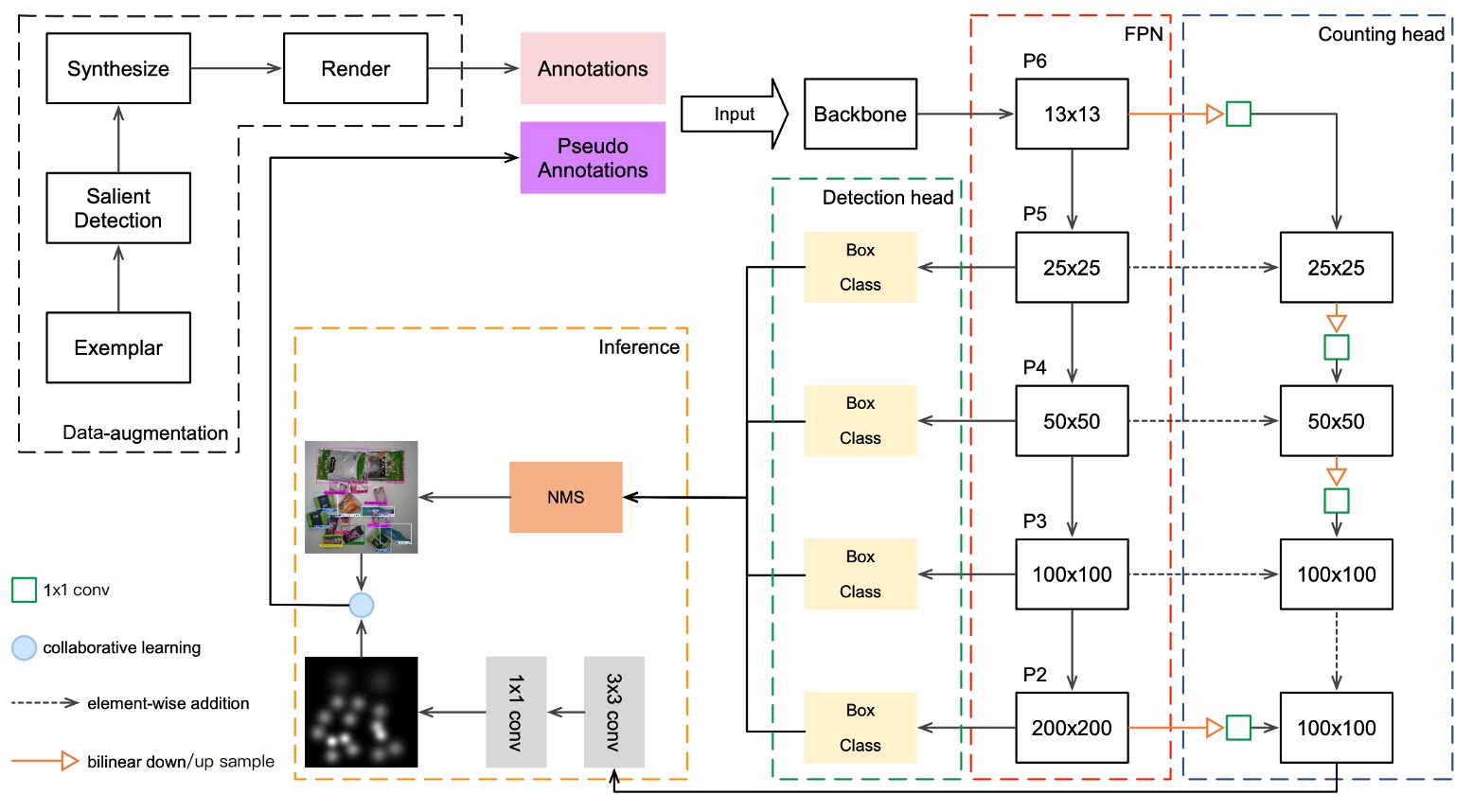 DPSNet Overview