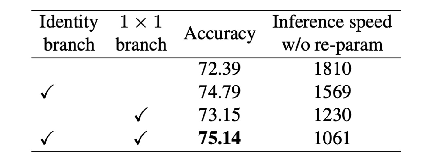 ablation 1