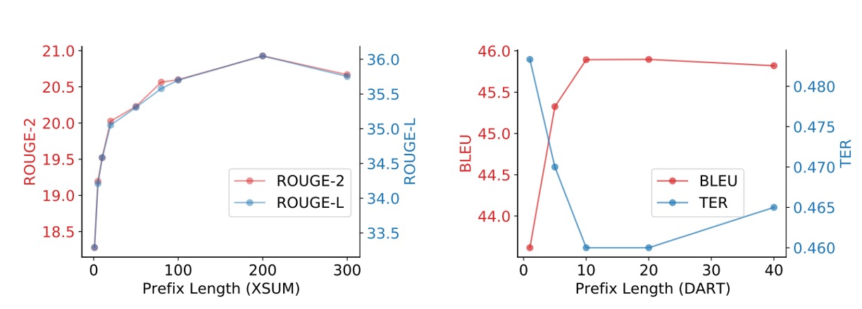 prefix-length