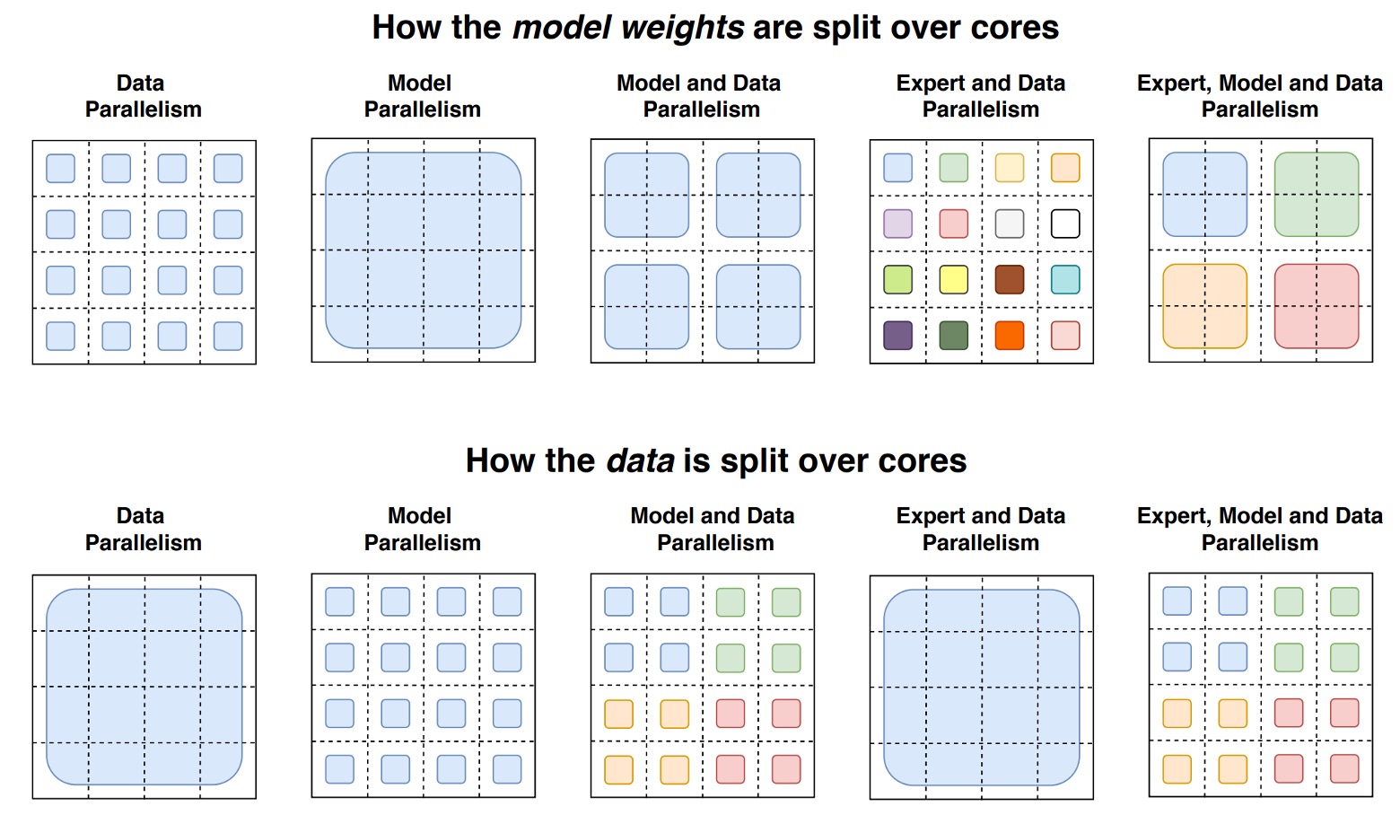 model_data_parallelism