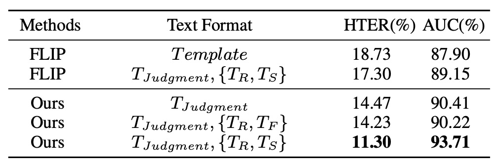 caption analysis