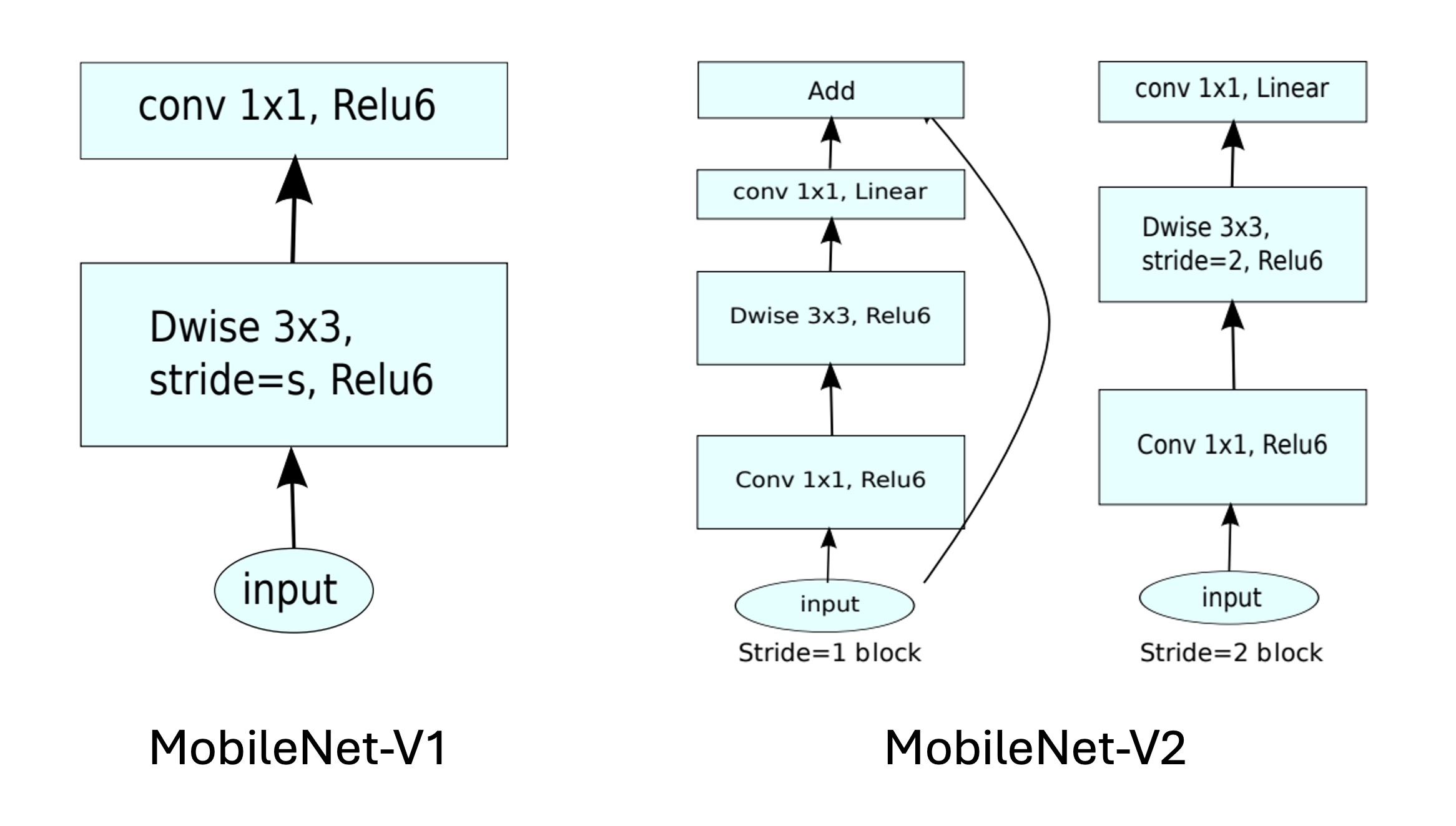 mobilenet depthwise conv