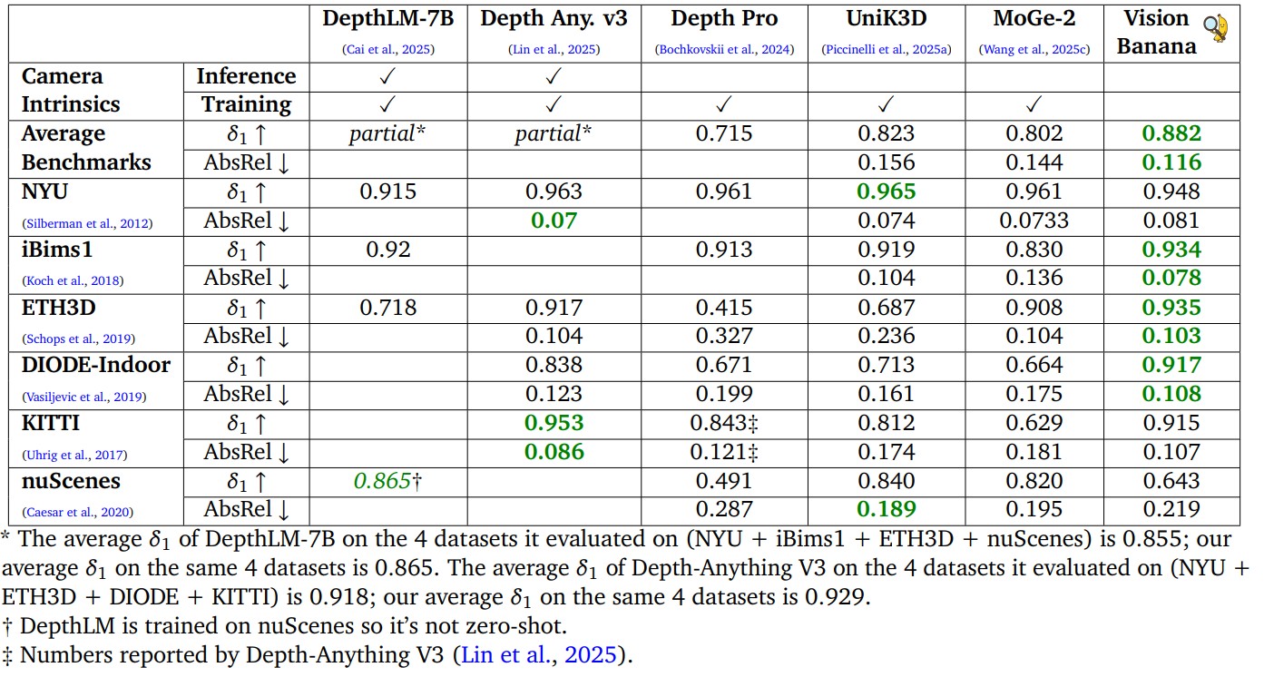depth benchmark