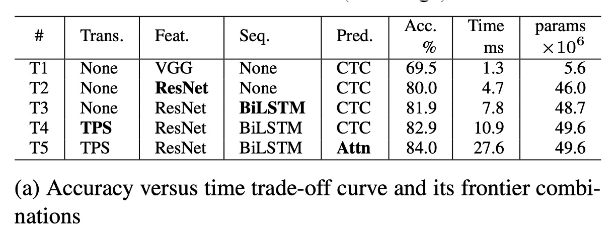 accuracy-time