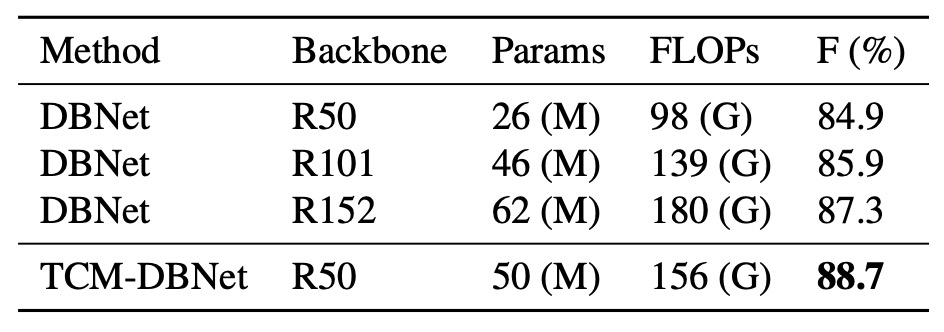 increase params