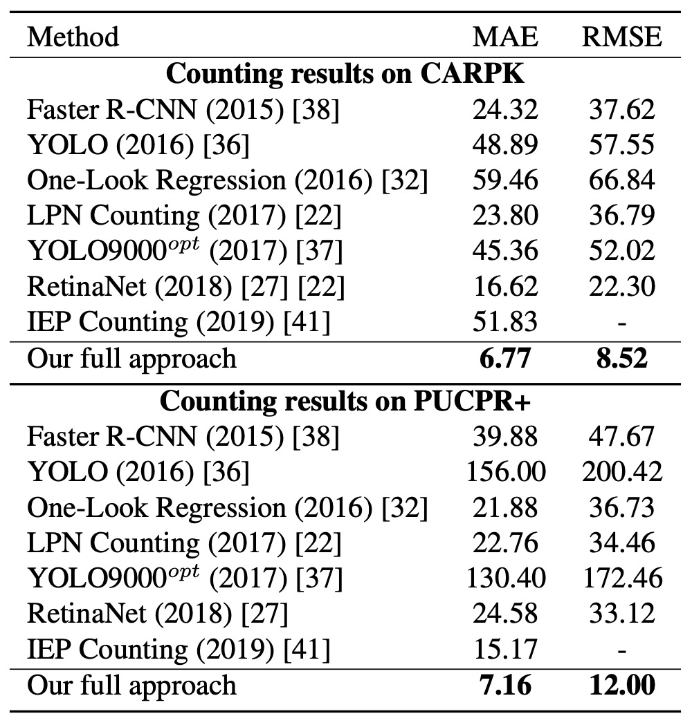 car counting results